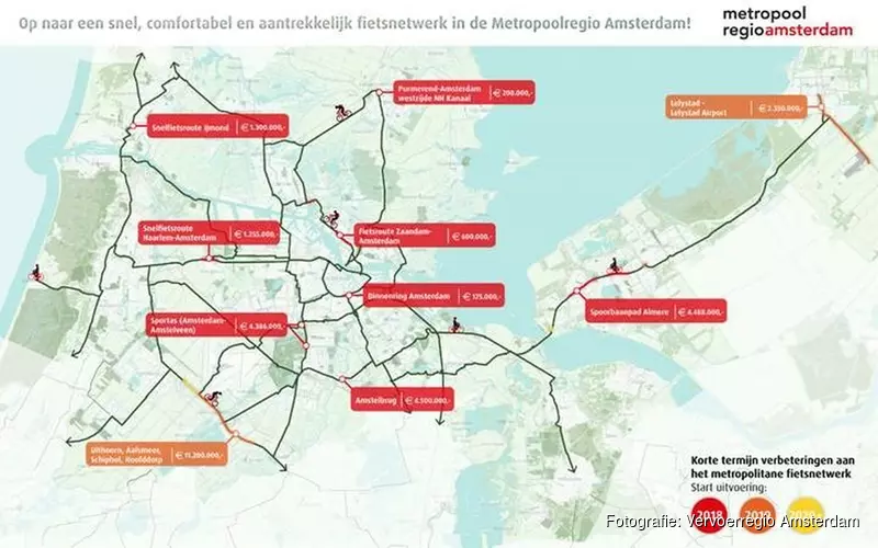 Overheden Metropoolregio Amsterdam bundelen investeringen voor hoogwaardig fietsroutenetwerk